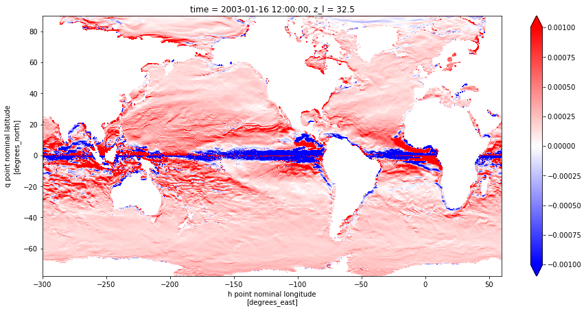 ../_images/notebooks_Buoyancy_Geostrophic_shear_33_1.png
