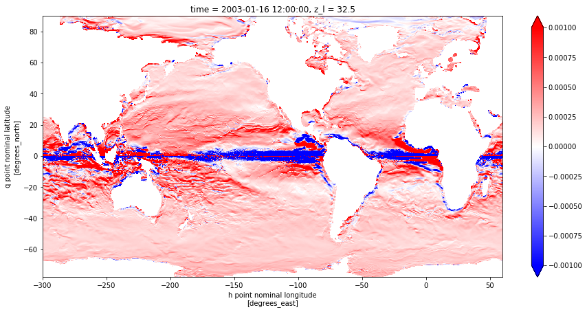 ../_images/notebooks_Buoyancy_Geostrophic_shear_33_1.png